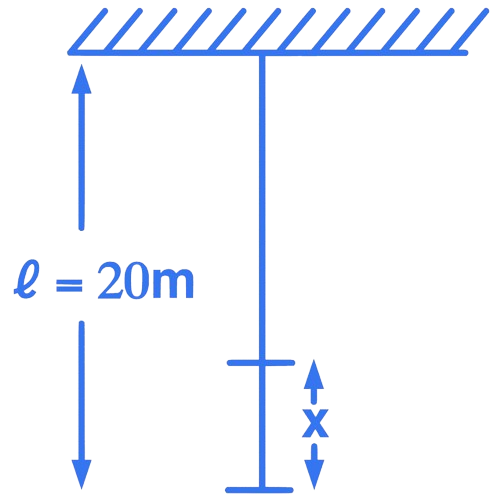 JEE Main 2016 (Offline) Physics - Waves Question 101 English Explanation